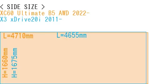 #XC60 Ultimate B5 AWD 2022- + X3 xDrive20i 2011-